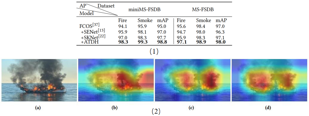 Ablation Study