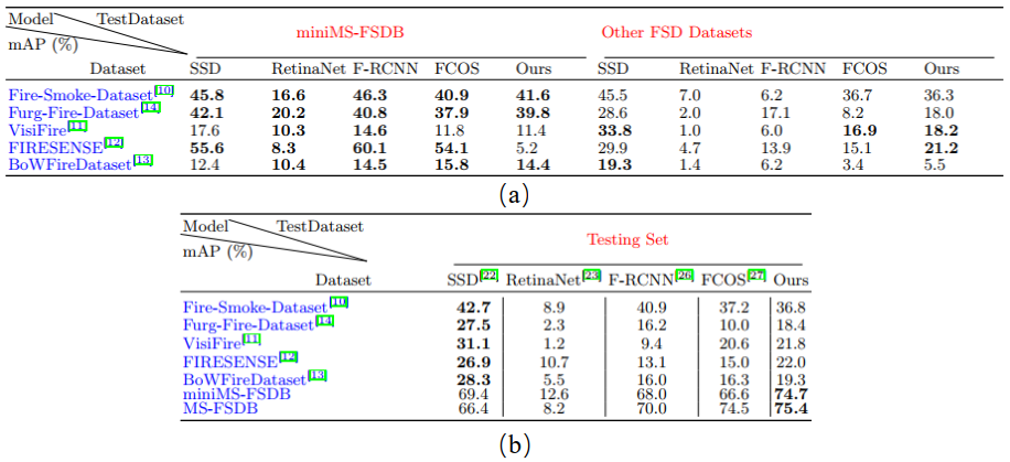 Ablation Study